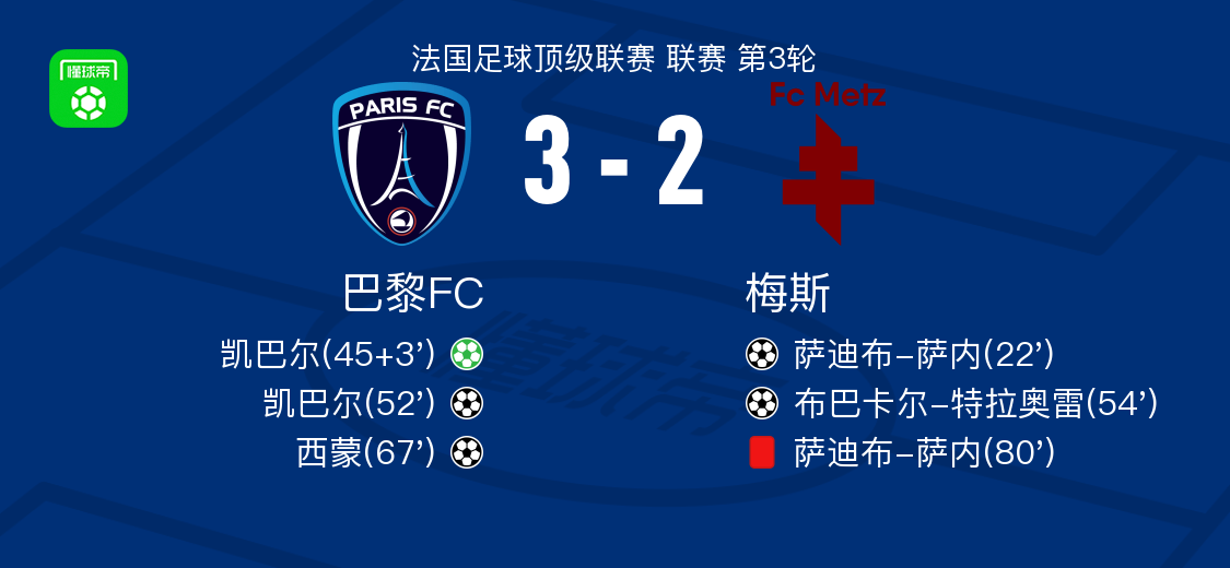 开云下载-巴黎FC3-2逆转梅斯，凯巴尔两球，西蒙传射