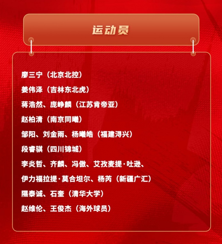 开云线上入口-中国男篮短训名单:新疆队6人 赵维伦&王俊杰+清华隰泰诚&石奎