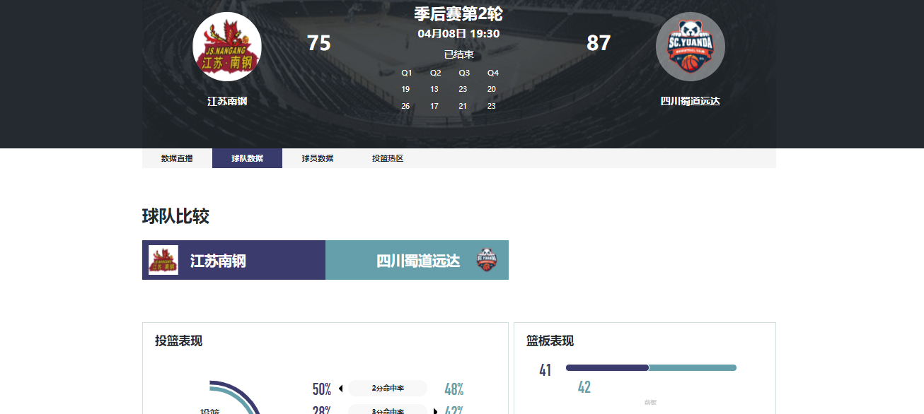 开云线上入口-轰17分+5记三分!中国女篮25岁后卫王牌进化:宫鲁鸣征召她吗?